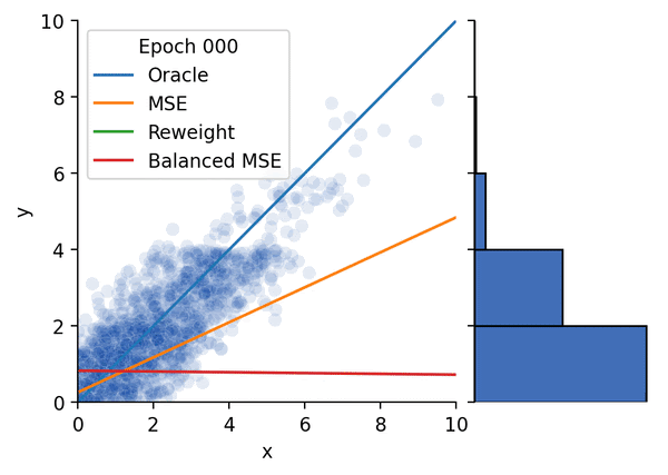 Balanced MSE teaser