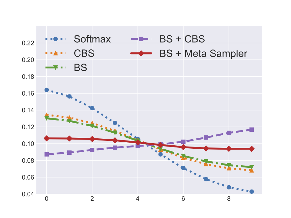 Balanced Meta-Softmax teaser